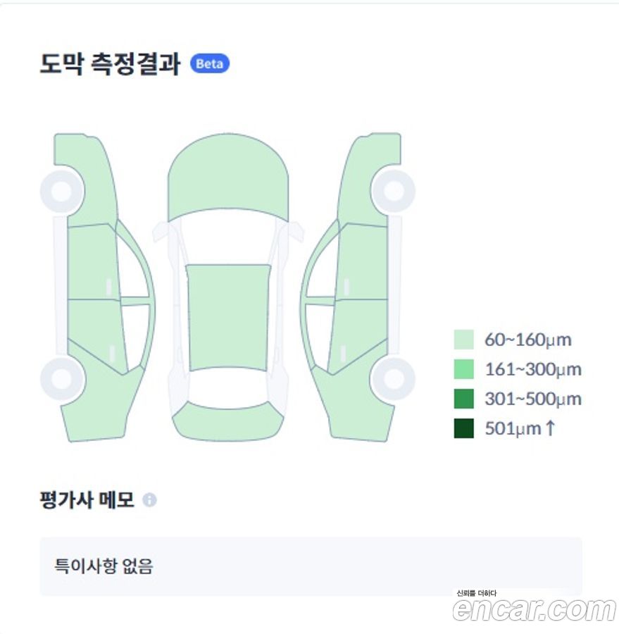 ChevroletGMDaewoo Trailblazer